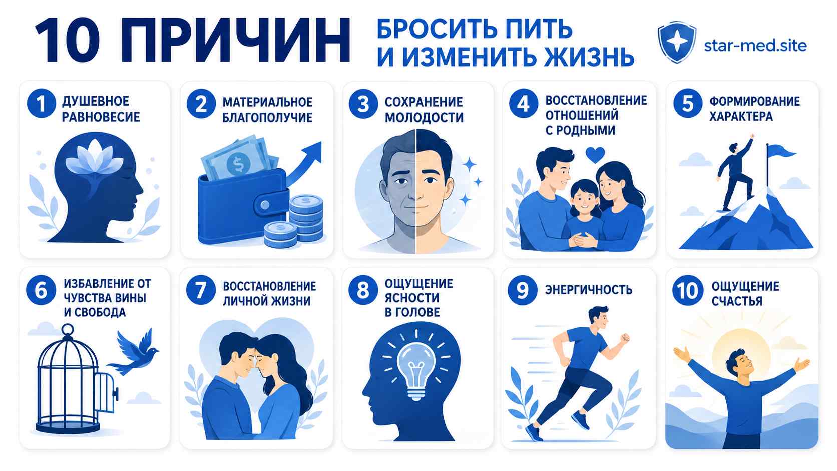 Инфографика с 10 основными причинами отказаться от алкоголя: душевное равновесие, материальное благополучие, сохранение молодости, восстановление отношений с близкими, развитие силы характера, избавление от чувства вины, улучшение личной жизни, ясность мышления, повышение энергии и ощущение счастья.